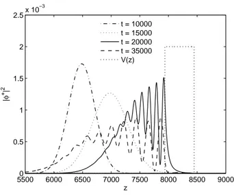 Figure 1.4: Wave function density |φ + | 2 for scattering from a potential barrier of Eq