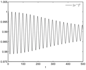 Table 2.2: Mean values of kφ + k 2 , E + and E for diﬀerent values of N