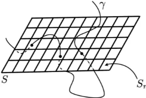 Figure 4: A partition of S ˆ E i (S)H(A, γ) = X p ±i~H(A, γ 1 p )τ i H(A, γ 2 p ) . (97)