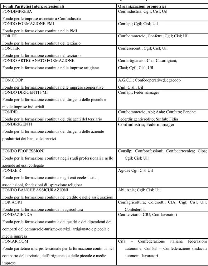 Tabella 4 - Fondi Paritetici Interprofessionali autorizzati e le organizzazioni promotrici 140