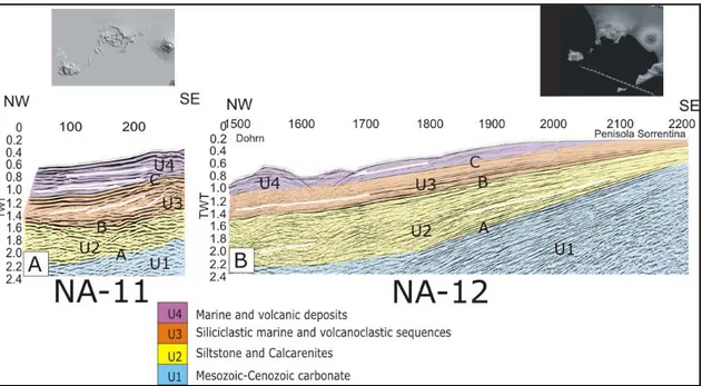 Fig. 11: Part of seismic line Na-11 (A) and Na-12 (B).