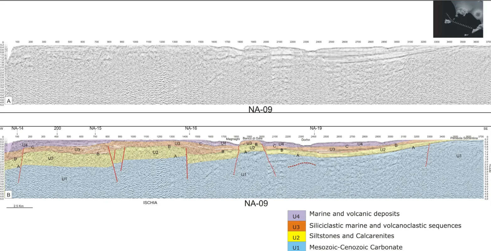 Fig. 20: Seismic line Na-09 (A) and interpretation (B). The greater tectonic complexity of Campi Flegrei area with respect Vesuvius district (Bruno et al., 2000; Piochi et al., 2005) is visible