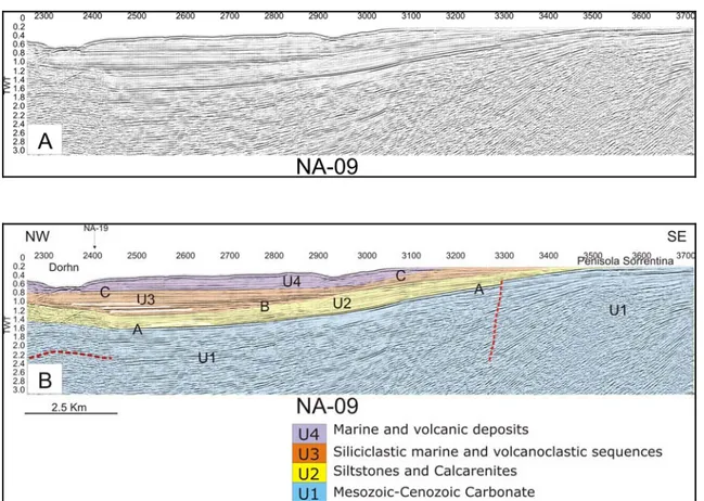 Fig. 21: Part of the seismic line Na-09 (A) (CDP 2300-3700) and corresponding  interpretation (B)