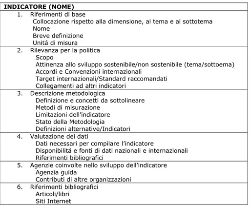 Tabella 1. Struttura delle scheda metodologica dell’UN-CSD Core Set Indicators 18 .