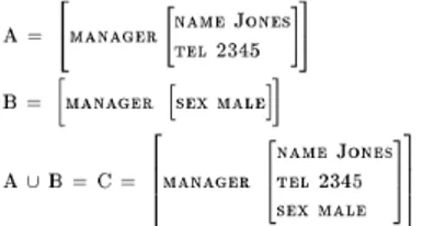 Figure 1.5: Representation of the vehicles’ class using the graph of  the hierarchical types [VaS98] 