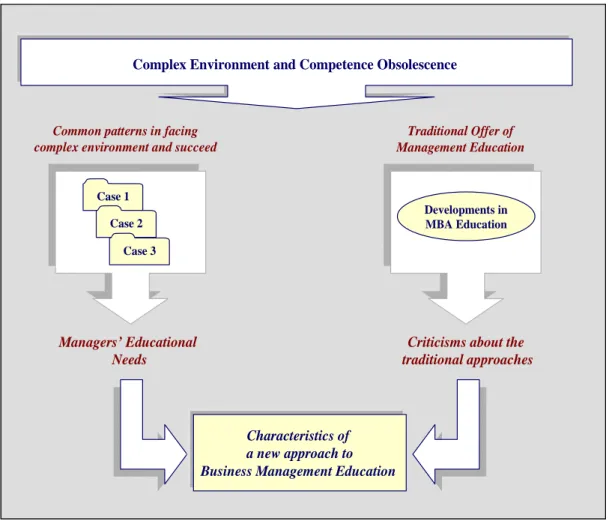 Figure 3.1: Research Conceptual Model