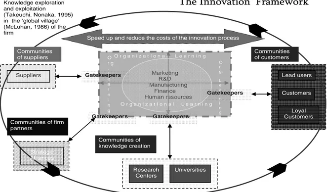 Figure  4. The innovation framework (my elaboration) 