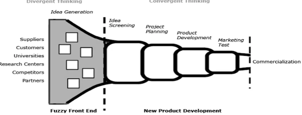 Figure 5: New Product Development Phases within  the Extended Enterprise 
