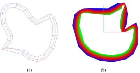 Figure 2.22: Prism A-spline: (a) A-spline and scaffold; (b) the function F (α 2 ,λ) as colored level-sets: red=0, green=-1, blue=1, and shaded in between