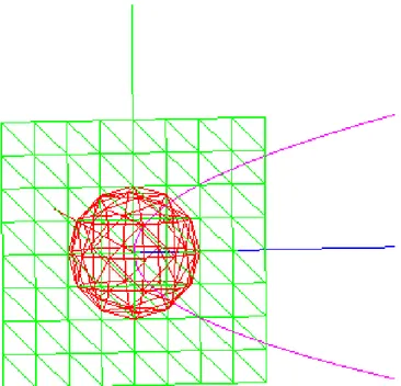 Figure 4.1: Intersection between sphere S and curve C. Image generated by the author using GANITH [BR90a].