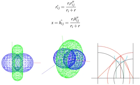 Figure 4.7: Inner offset components of two spheres. Images created by the author for [Baj07], first two using GANITH [BR90a].