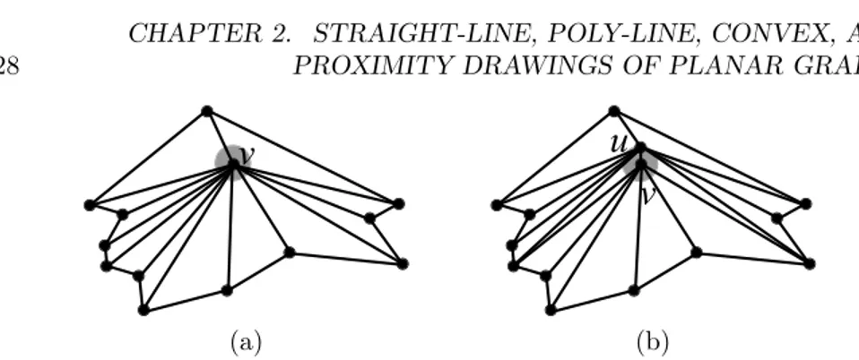 Figure 2.2: (a) A straight-line drawing of the plane graph G 0 obtained from G