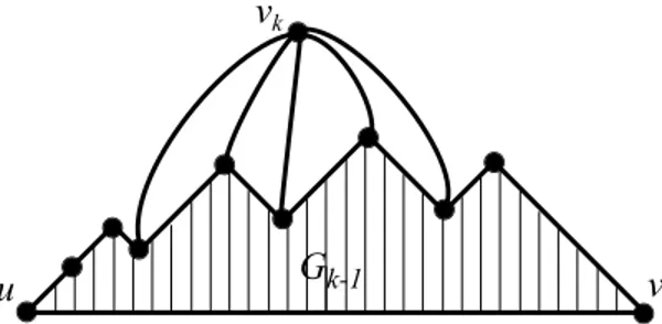 Figure 2.3: An illustration of the canonical ordering of a maximal plane graph.