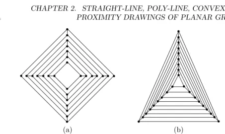 Figure 2.6: (a) The graph shown in [Val81] to prove a quadratic lower bound for the area requirements of plane graphs