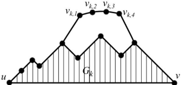 Figure 2.9: An illustration of the canonical ordering of a triconnected plane graph.