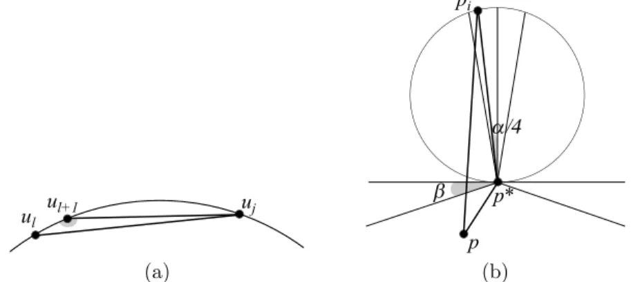 Figure 3.3: (a) Γ satisfies Property 1. (b) Γ satisfies Properties 3 and 4.