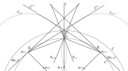 Figure 3.5: Lines and circumferences in the construction of Γ. The shaded areas represent angles β i and region R i .