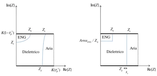 Figura 25: Trasformazione del capacitore del modo dispari attraverso l’approssimazione proposta