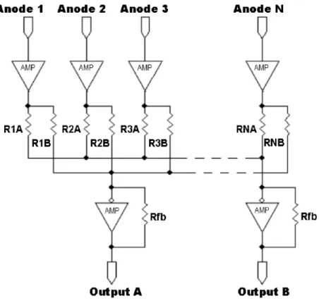 Figura 2.3: Versione migliorata con un amplificatore di carica