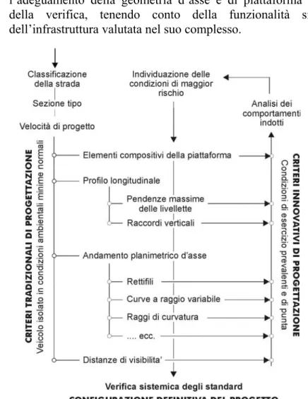 Fig. 2.1 – La logica progettuale in una visione sistemica [24]. 