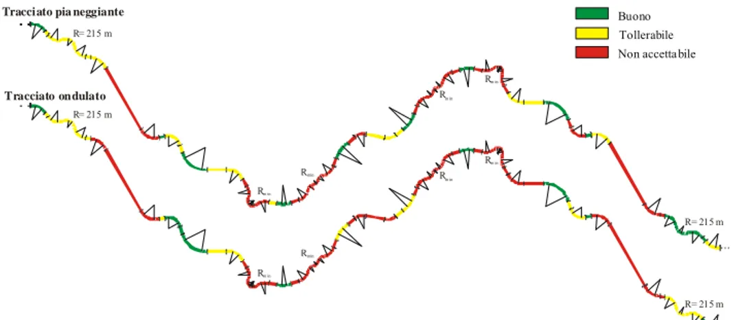 Fig. 3.6 – La valutazione dell’omogeneità dei tracciati test                                      in funzione delle V 85  misurate