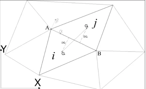 Figure 3.1 –  Local frame reference used to determine intercell flux: {X,Y} is  the global frame reference, {a,b} is the local frame with respect to the  interface ( AB ) between elements i and j, G i  and G j  are cells’ barycentres, DG i