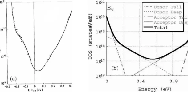 Figura  2.2  :  Densità  di  stati  nella  gap  per  un  campione  di  silicio  policristallino