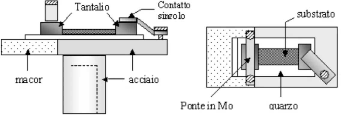 Figura 2.1.2: Disegno schematico del portacampioni in metallo ed isolante, adatto alle condizioni di vuoto e alle alte temperature di crescita.