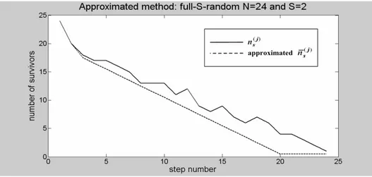 Fig. 34 comparison between the terms  n ( ) s j  and 