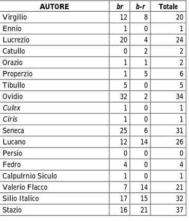 Tabella 1a – tenebrae nei diversi autori 