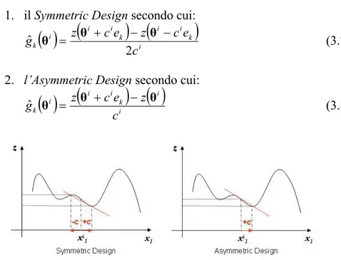 Figura 3.1: Symmetric e Asymmetric Design 