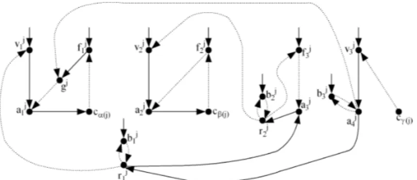 Figure 3.8: The fragment of the solution of I LT R , for the structure of x j , if x j