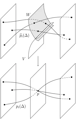 Figure 2.1: Blowing up p changes the central fiber