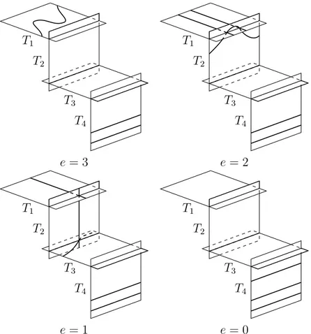 Figure 2.6: The tower of blowups and the linear system L (τ ) | T for τ = 4,