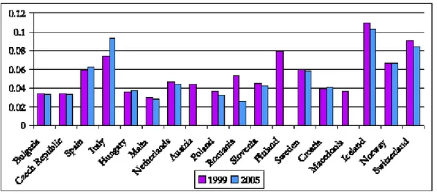 figure 1:use of water by private households (thousands of m 3 )