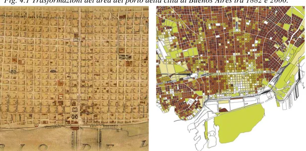 Fig. 4.1 Trasformazioni del area del porto della città di Buenos Aires tra 1882 e 2000