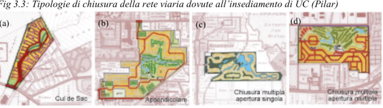 Fig 3.3: Tipologie di chiusura della rete viaria dovute all’insediamento di UC (Pilar) WPDi=   AD   DD WPTi=   ADT   DDT 