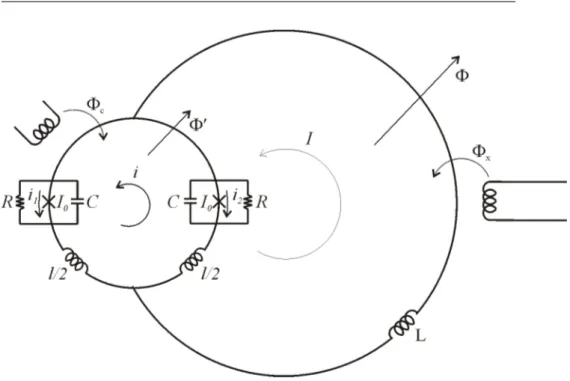 Figura 2.8: Rappresentazione RCSJ del doppio SQUID. I flussi di controllo del sistema sono φ x e φ c , entrambi variabili sperimentalmente.