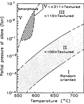 Figura 1.9 Sezione trasversale di film in polisilicio depositato mediante LPCVD a T=630°C, p=100mTorr