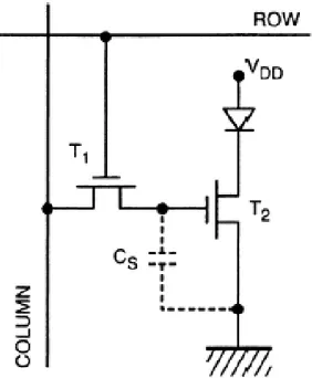 Figura 1.6 Circuito di indirizzamento di un pixel di un AMOLED. 