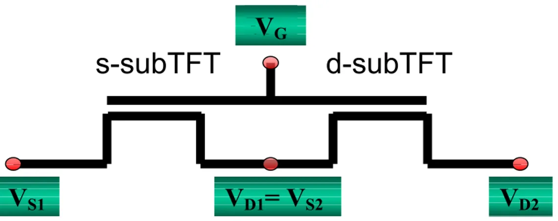 Figura 4.13 Rappresentazione circuitale del dispositivo con architettura AFTFT schematizzato come la serie 