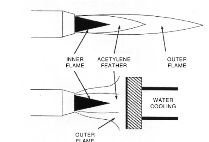 Fig 2.4 Schema di un apparato per la combustion flame deposition.