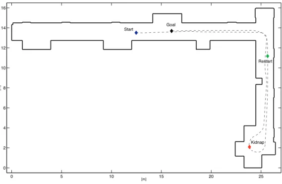 Figure 5.1: Test bed for comparative analysis.