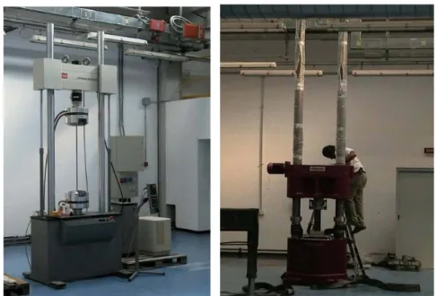 Figure 2.6: characteristics of the system for compression tests on bricks 