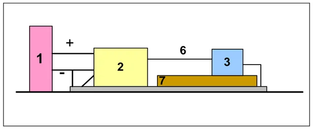 Fig. 4.23: Set-up di prova per le misure di emissione condotta (metodo della tensione) nel caso di EUT  con linea di ritorno di messa a terra lontana (vista laterale) 