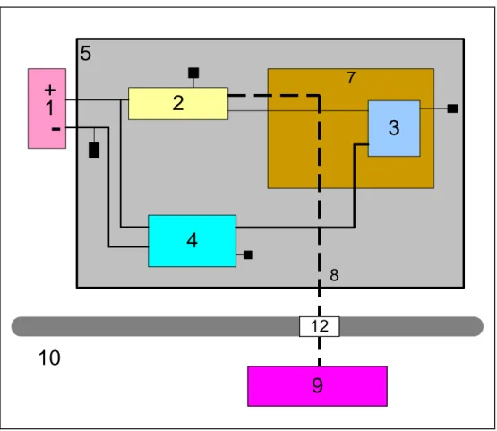 Fig. 4.24: Set-up di prova per le misure di emissione condotta (metodo della tensione) nel caso di EUT  con linea di ritorno di messa a terra vicina (vista dall’alto) 