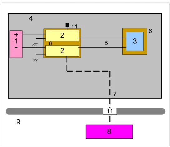 Fig. 4.26: Set-up di prova alternativo per le misure di emissione condotta (metodo della tensione) 