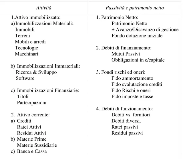 Figura 11 – Esempio di Conto del Patrimonio 