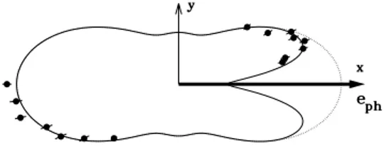 Figure 2. Experimental data for the angle-dependent transition probability (ˆk 0 P , ˆk 0 A )in sequential