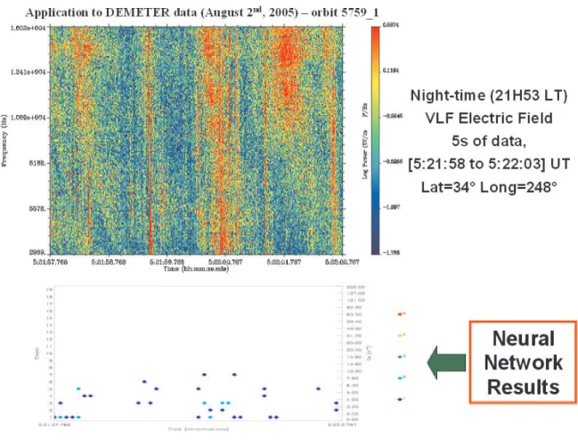 Figure 3.16: Application of neural network to a continuous set of Demeter data.(a) Spectro- Spectro-gram of ICE data to be analyzed and obtained during August 2 2005, orbit 5759 − 1 in the night time; (b) Dispersion time obtain from RNF analysis, [J-L.Pin¸